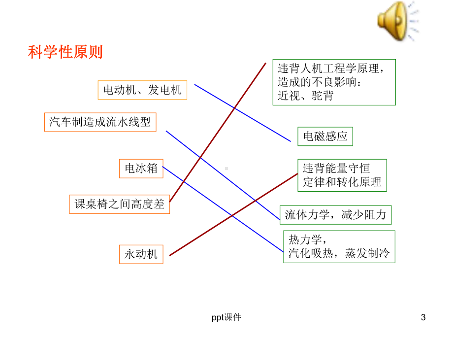 通用技术1-设计的基本原则-课件.ppt_第3页