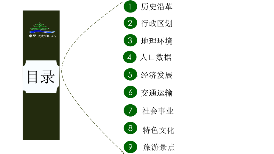 贵阳市南明区演示汇报课件.pptx_第2页