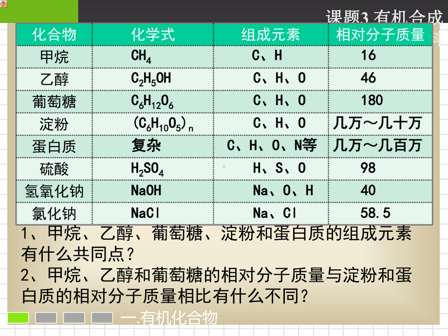 题有机合成材料人教版课件.pptx_第3页