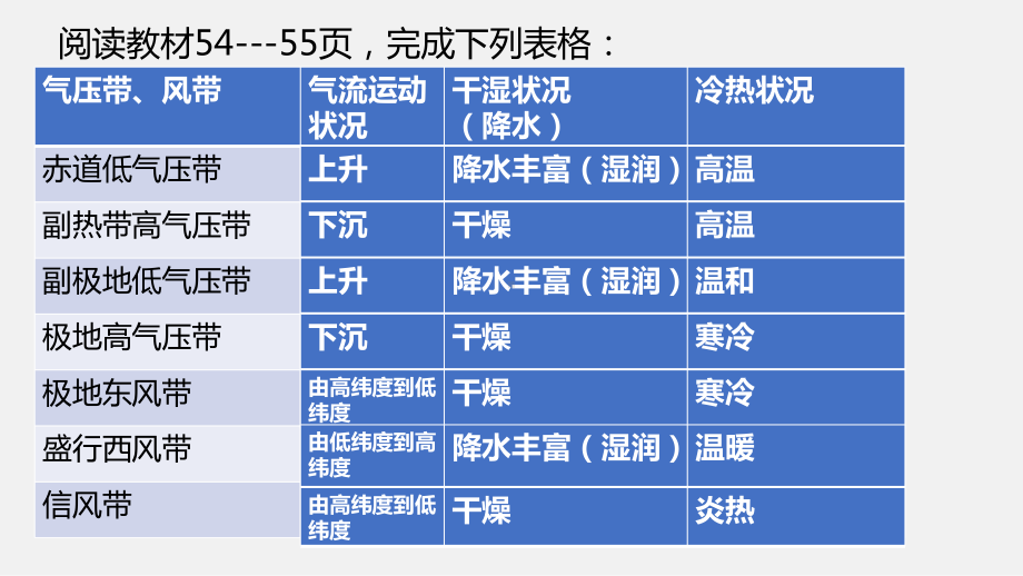 3.3气压带和风带对气候的影响（第一课时）ppt课件-2023新人教版（2019）《高中地理》选择性必修第一册.pptx_第3页