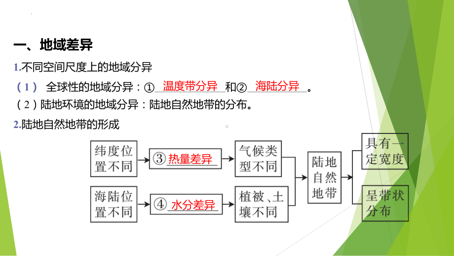 5.2自然环境的地域差异性（第1课时） ppt课件-2023新人教版（2019）《高中地理》选择性必修第一册.pptx_第2页