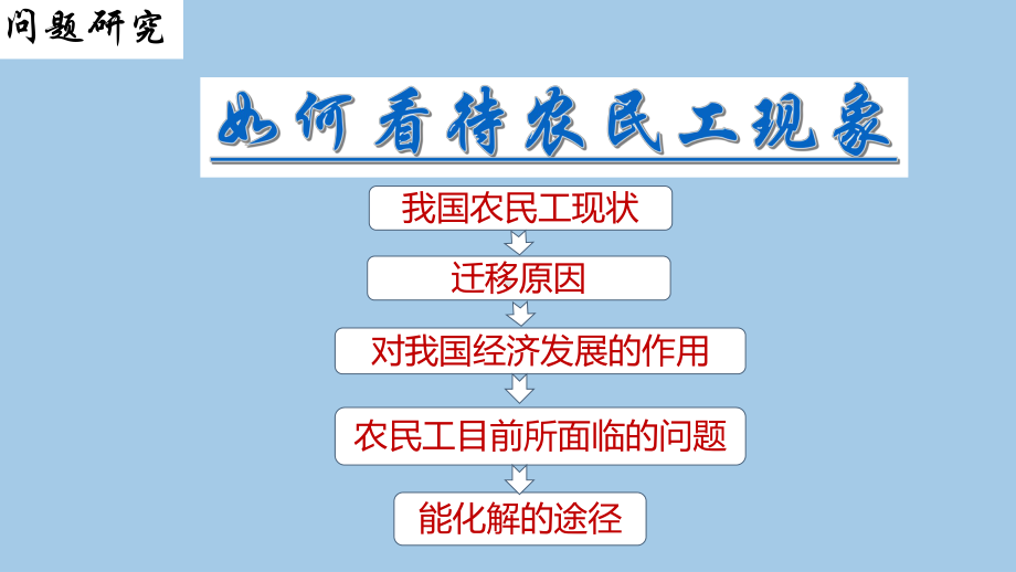 第一章 问题探究 如何看待农民工现象 ppt课件 -2023新人教版（2019）《高中地理》必修第二册.pptx_第2页