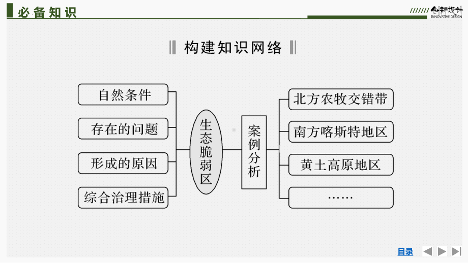 2.2生态脆弱区的综合治理ppt课件-2023新人教版（2019）《高中地理》选择性必修第二册.pptx_第3页