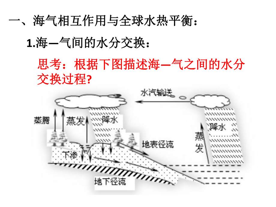 4.3海—气相互作用ppt课件-2023新人教版（2019）《高中地理》选择性必修第一册.pptx_第2页