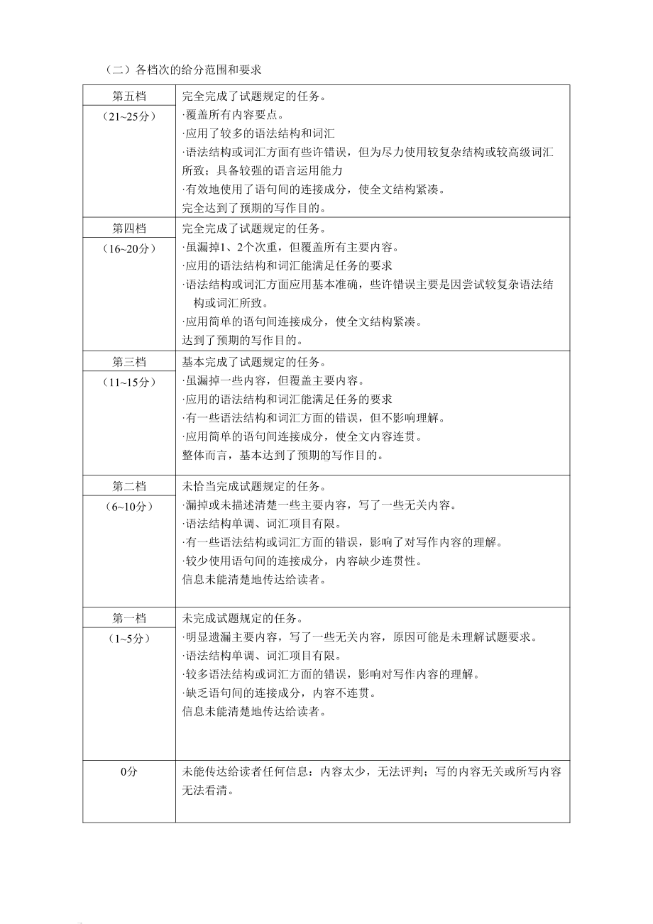 2023届河南省洛阳、平顶山、许昌、济源市高三第四次联考 英语答案.pdf_第2页