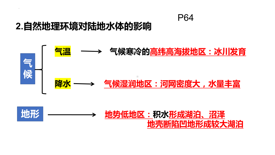 4.1陆地水体及其相互关系 教学 ppt课件-2023新人教版（2019）《高中地理》选择性必修第一册.pptx_第3页