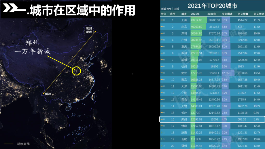 3.1城市的辐射作用ppt课件-2023新人教版（2019）《高中地理》选择性必修第二册.pptx_第2页