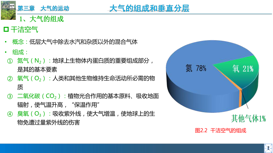 3.1常见天气系统ppt课件-2023新人教版（2019）《高中地理》选择性必修第一册.pptx_第2页