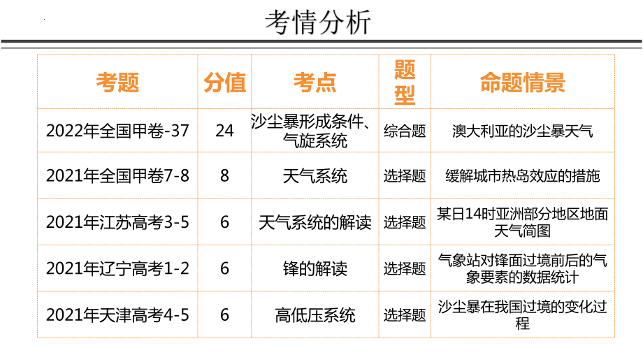 3.1锋与天气ppt课件-2023新人教版（2019）《高中地理》选择性必修第一册.pptx_第2页