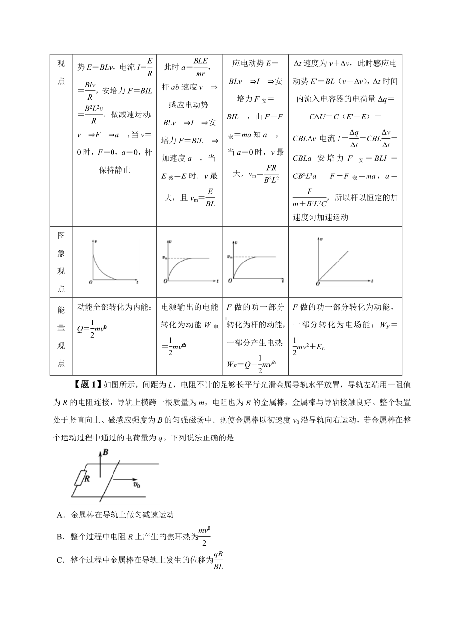 最新高考物理双基突破：专题32-电磁感应中的“单杆”模型(精讲).doc_第2页