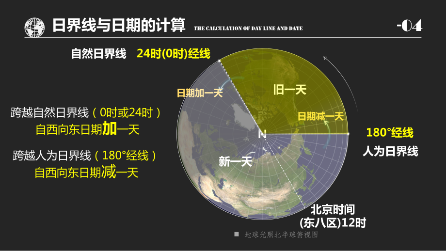 1.2地球自转的意义日界线ppt课件-2023新人教版（2019）《高中地理》选择性必修第一册.pptx_第1页