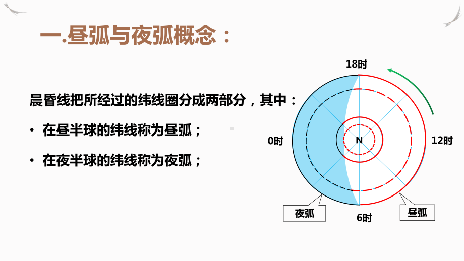 1.2.2昼夜长短的变化ppt课件-2023新人教版（2019）《高中地理》选择性必修第一册.pptx_第3页