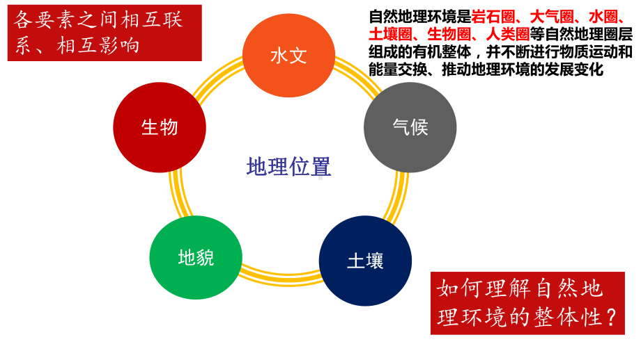 5.1自然环境的整体性ppt课件-2023新人教版（2019）《高中地理》选择性必修第一册.pptx_第3页