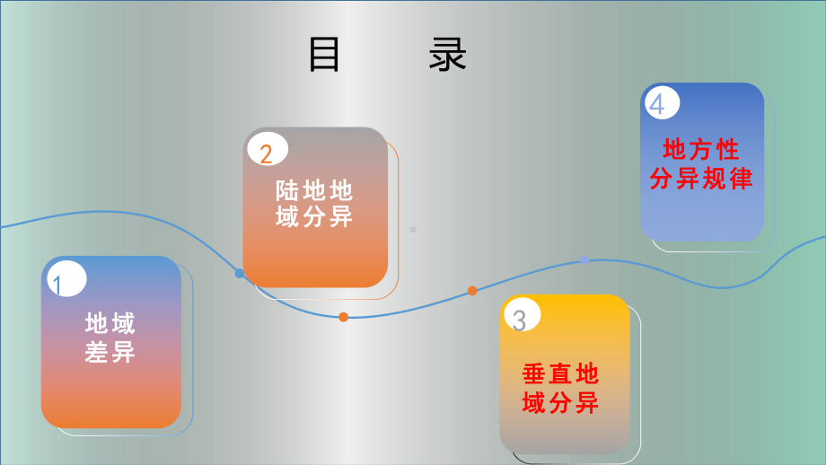 5.2自然环境的差异性（第一课时）ppt课件-2023新人教版（2019）《高中地理》选择性必修第一册.pptx_第2页