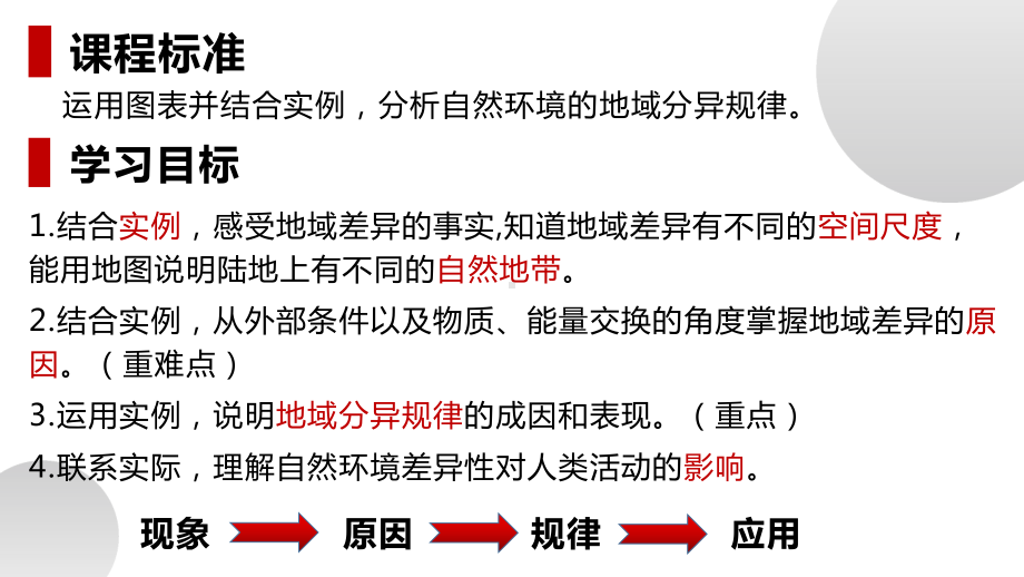 5.2自然环境的地域差异性第1课时ppt课件-2023新人教版（2019）《高中地理》选择性必修第一册.pptx_第3页