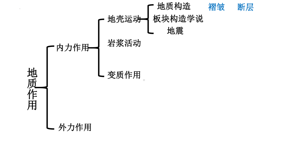 第二章地表形态的塑造知识点+例题ppt课件-2023新人教版（2019）《高中地理》选择性必修第一册.pptx_第2页