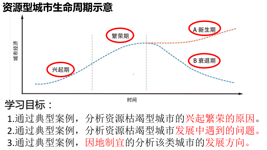 2.3.2资源枯竭型城市的转型发展ppt课件-2023新人教版（2019）《高中地理》选择性必修第二册.pptx_第3页