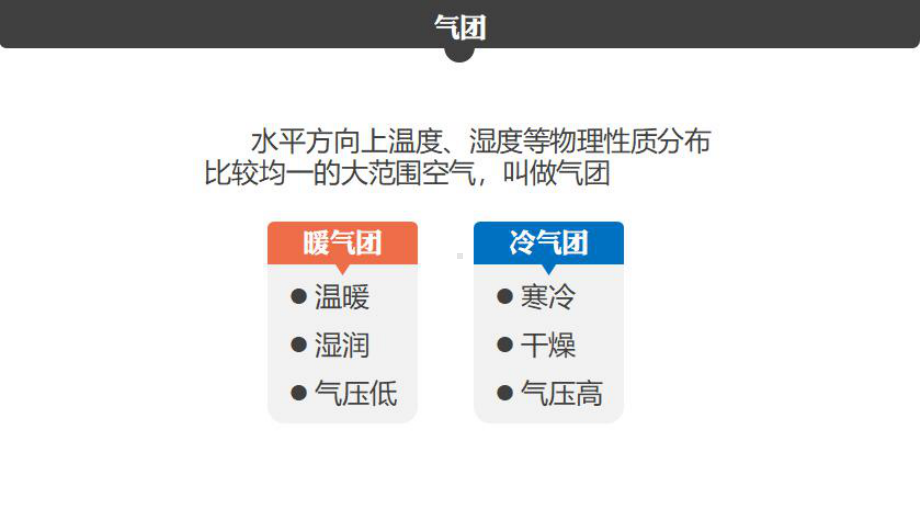 一轮复习常见的天气系统ppt课件-2023新人教版（2019）《高中地理》选择性必修第一册.pptx_第2页