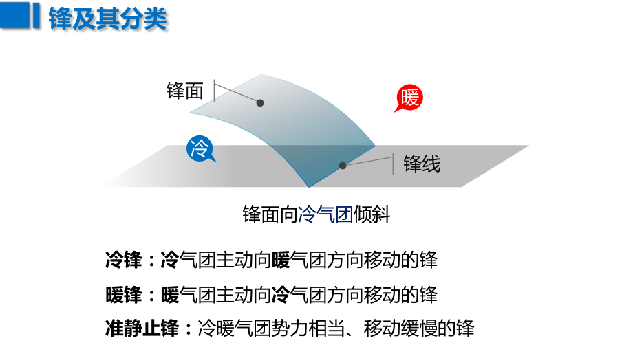 一轮复习常见的天气系统ppt课件-2023新人教版（2019）《高中地理》选择性必修第一册.pptx_第3页