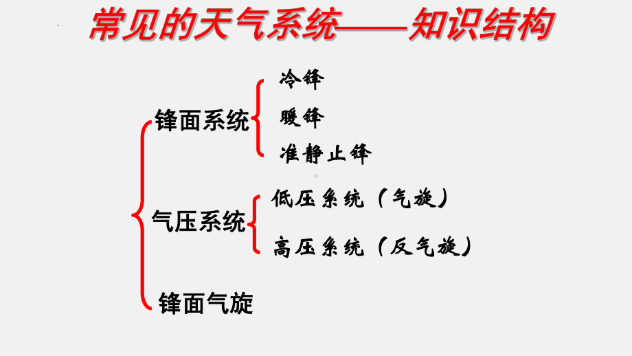 一轮复习：常见的天气系统ppt课件-2023新人教版（2019）《高中地理》选择性必修第一册.pptx_第2页