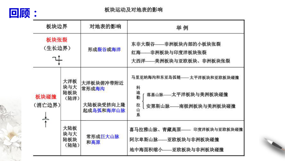 2.2构造地貌的形成（第4课时-山地对交通运输的影响）ppt课件-2023新人教版（2019）《高中地理》选择性必修第一册.pptx_第3页