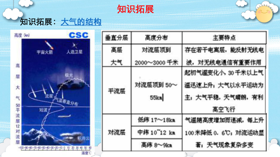 2.1大气的受热过程（共20张PPT）ppt课件-2023新人教版（2019）《高中地理》选择性必修第一册.pptx_第2页