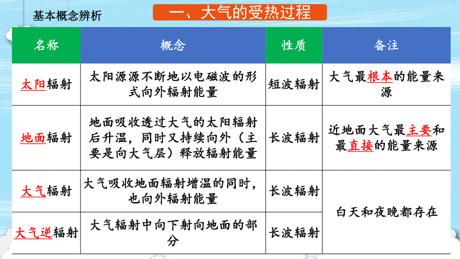 2.1大气的受热过程（共20张PPT）ppt课件-2023新人教版（2019）《高中地理》选择性必修第一册.pptx_第3页