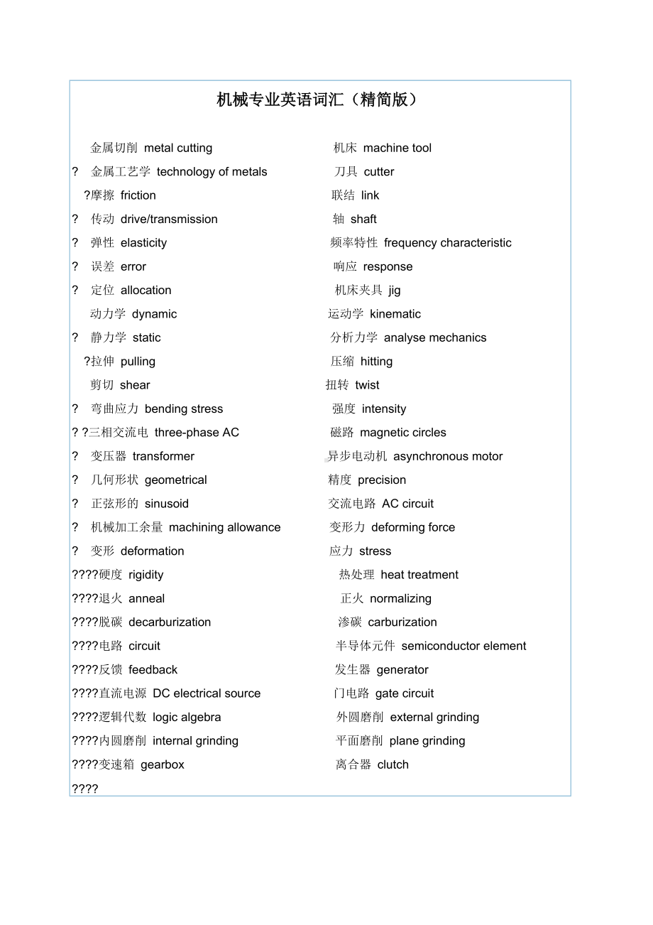 机械专业英语词汇精简版).docx_第1页