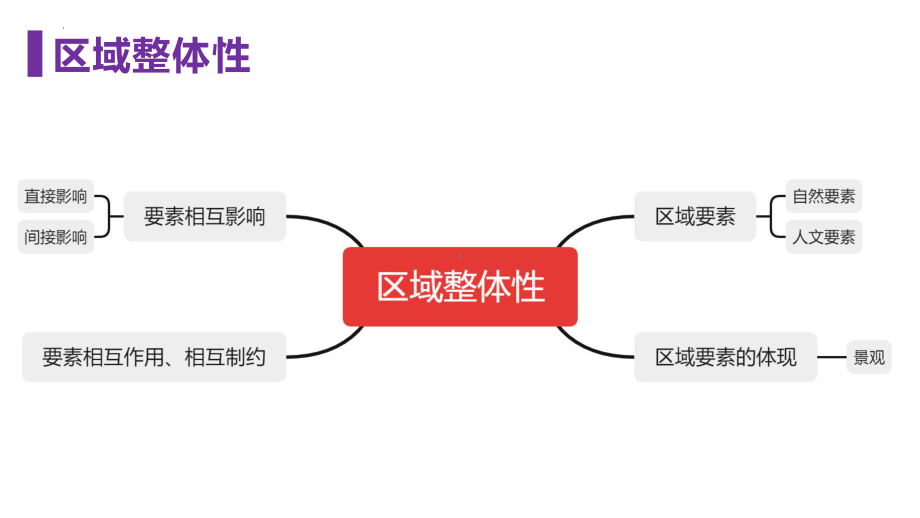 1.2区域整体性和关联性ppt课件-2023新人教版（2019）《高中地理》选择性必修第二册(006).pptx_第3页