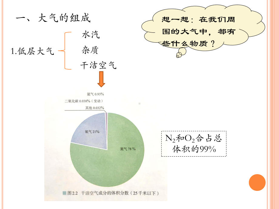 第二章第一节大气的组成和垂直分层（共49张PPT）ppt课件-2023新人教版（2019）《高中地理》选择性必修第一册.pptx_第3页