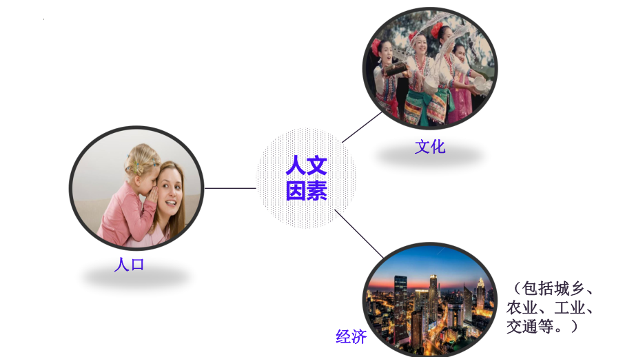 1.2区域整体性和关联性ppt课件-2023新人教版（2019）《高中地理》选择性必修第二册.pptx_第3页