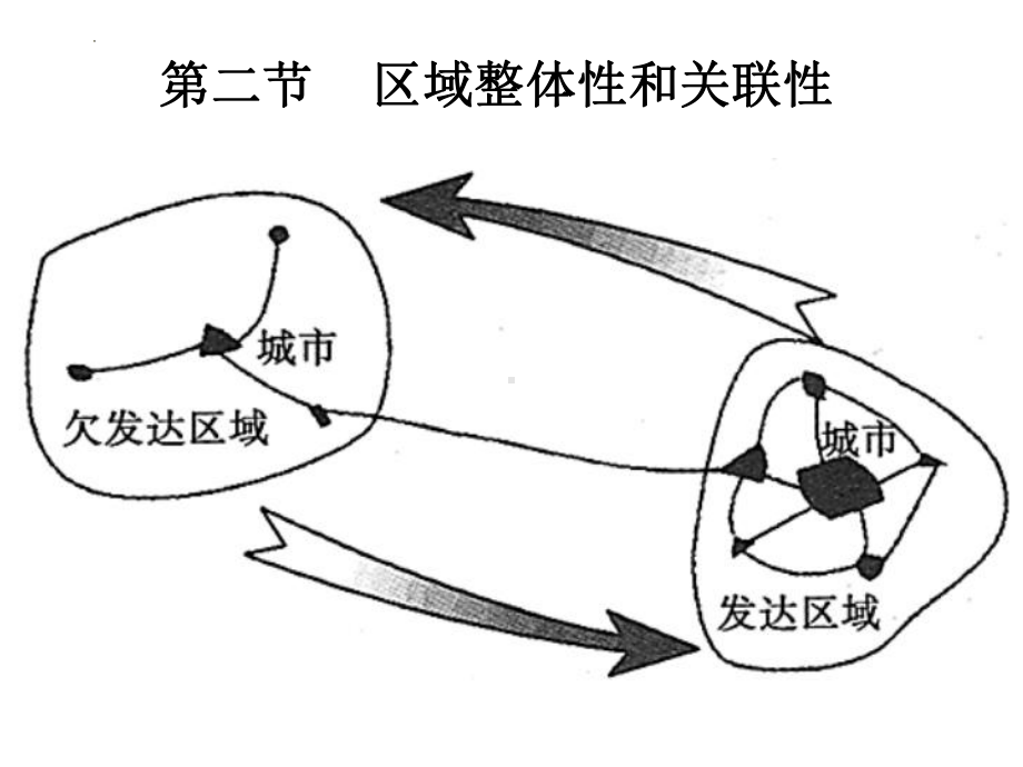 1.2区域整体性和关联性ppt课件-2023新人教版（2019）《高中地理》选择性必修第二册.pptx_第1页