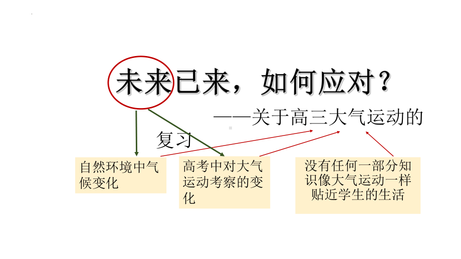 大气运动的复习ppt课件-2023新人教版（2019）《高中地理》选择性必修第一册.pptx_第1页