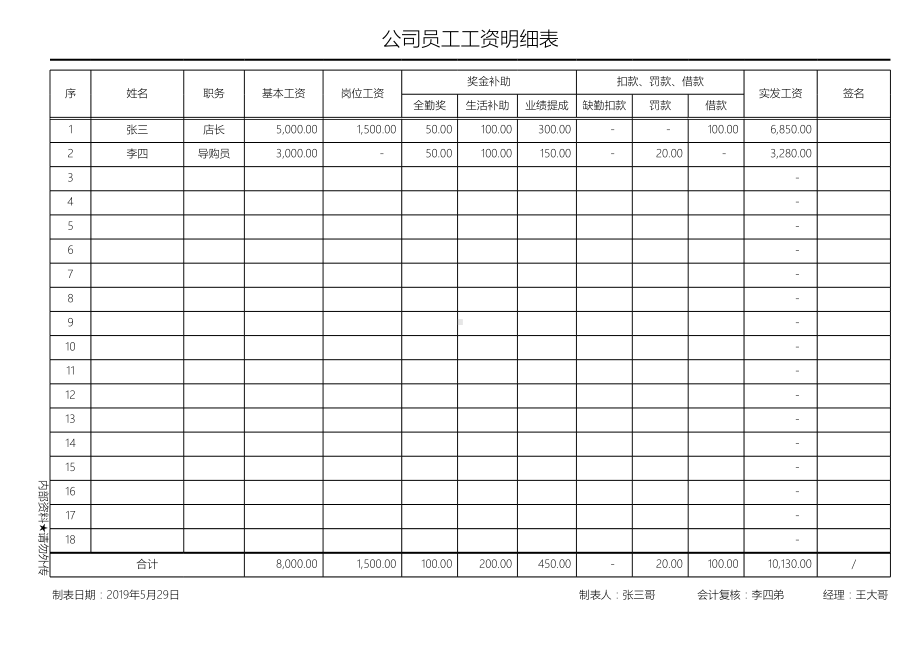 店铺人员工资表格.xlsx_第1页