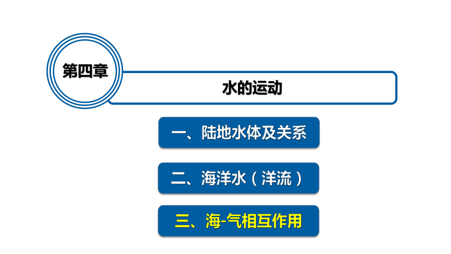 4.3海-汽相互作用ppt课件-2023新人教版（2019）《高中地理》选择性必修第一册.pptx_第1页