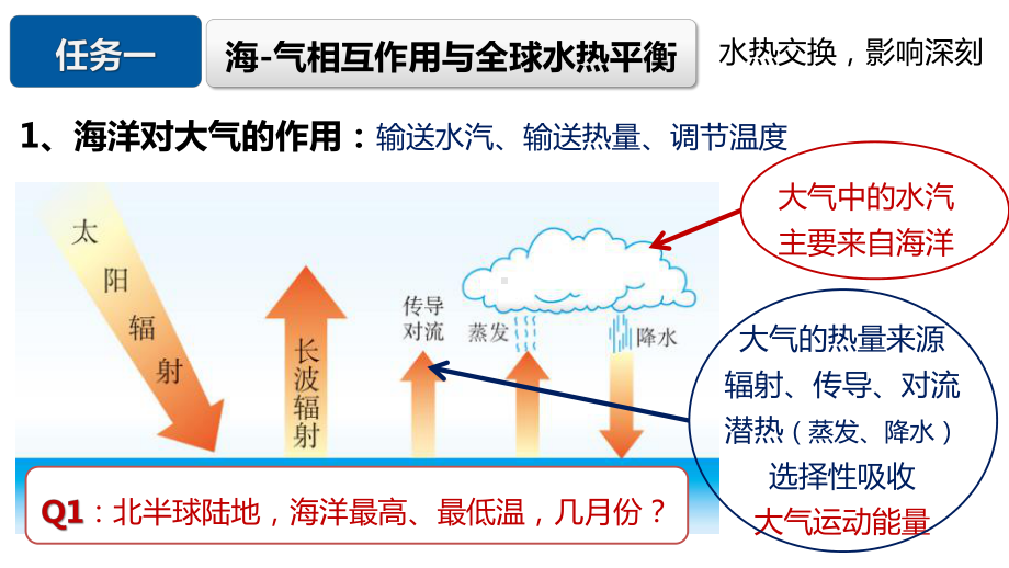 4.3海-汽相互作用ppt课件-2023新人教版（2019）《高中地理》选择性必修第一册.pptx_第3页