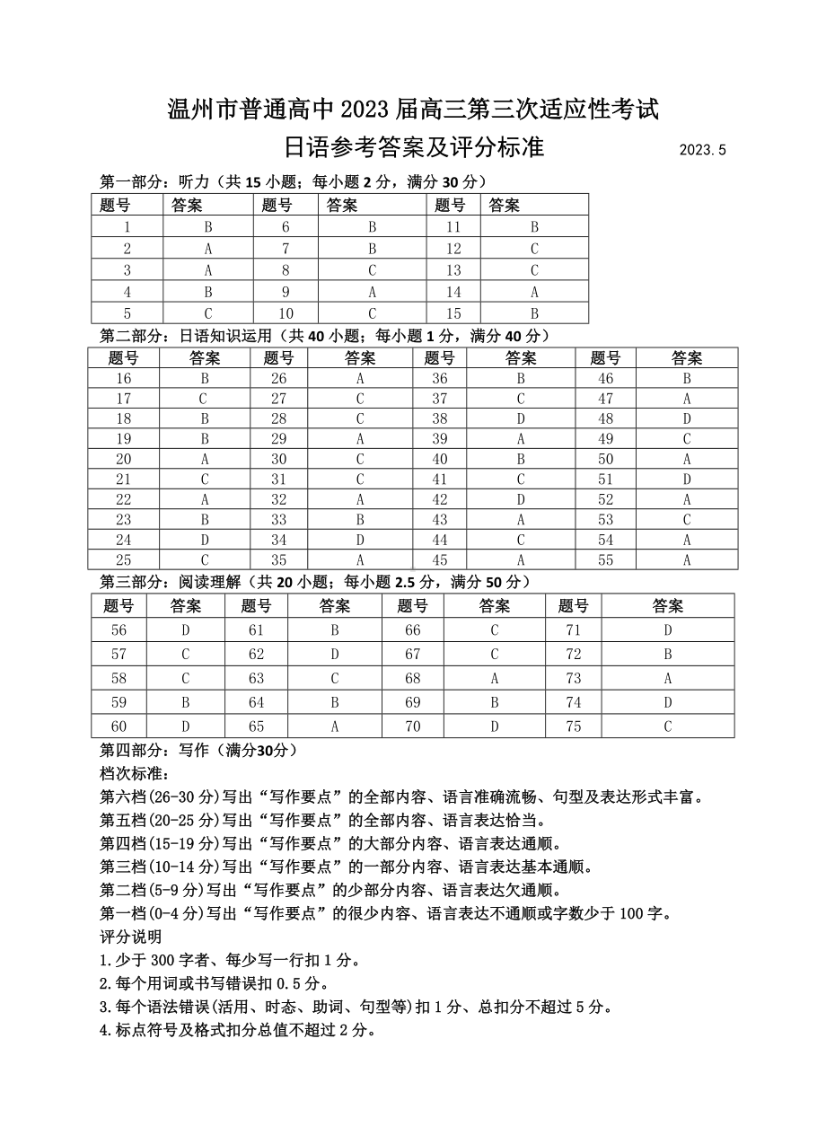 温州市2023.5日语温三模答案.docx_第1页