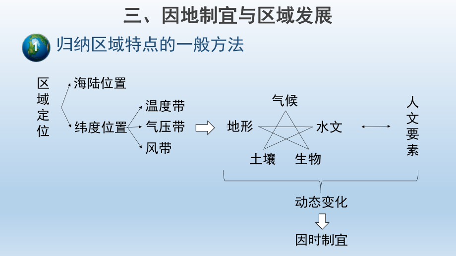 1.2区域的整体性和关联性（第2课时）ppt课件-2023新人教版（2019）《高中地理》选择性必修第二册.pptx_第3页