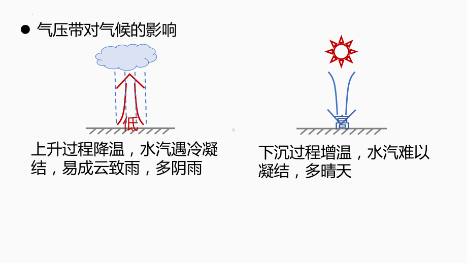 3.3气压带和风带对气候的影响ppt课件-2023新人教版（2019）《高中地理》选择性必修第一册.pptx_第3页