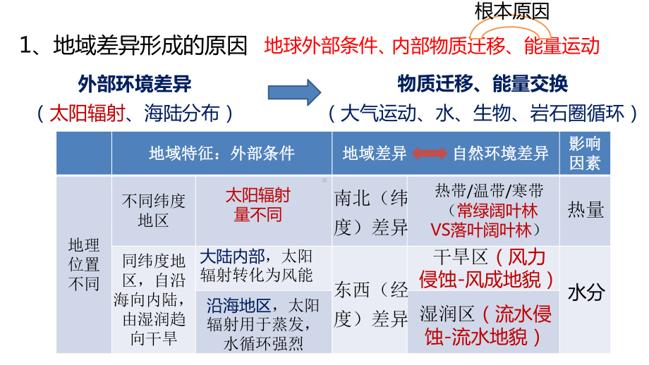 5.2自然环境的地域差异性ppt课件-2023新人教版（2019）《高中地理》选择性必修第一册.pptx_第3页