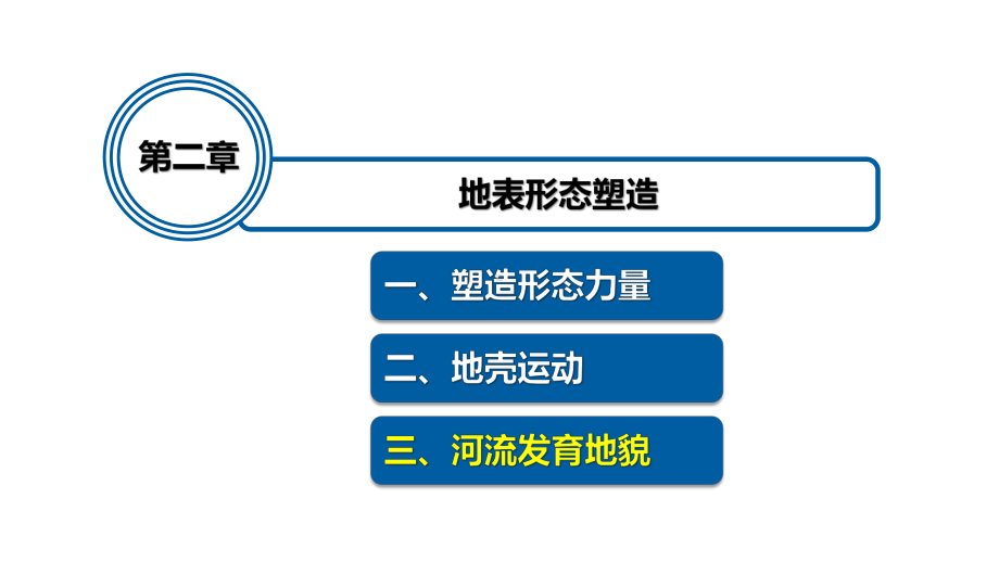 2.3河流地貌的发育ppt课件-2023新人教版（2019）《高中地理》选择性必修第一册.pptx_第1页