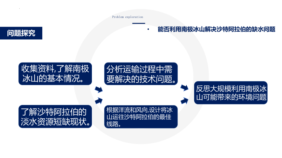 第四章问题探究能否利用南极冰山解决沙特阿拉伯的缺水问题ppt课件-2023新人教版（2019）《高中地理》选择性必修第一册.pptx_第2页