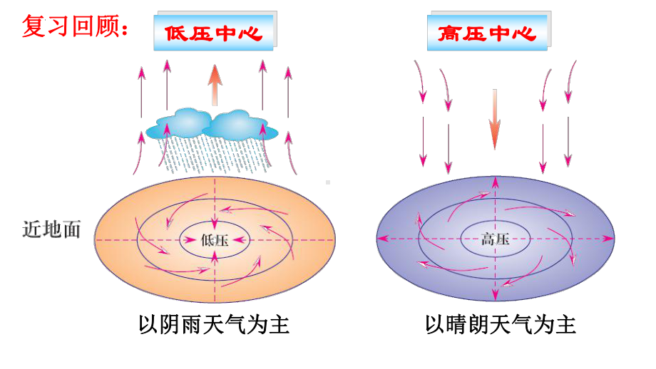 3.3气压带和风带对气候的影响ppt课件-2023新人教版（2019）《高中地理》选择性必修第一册.pptx_第3页