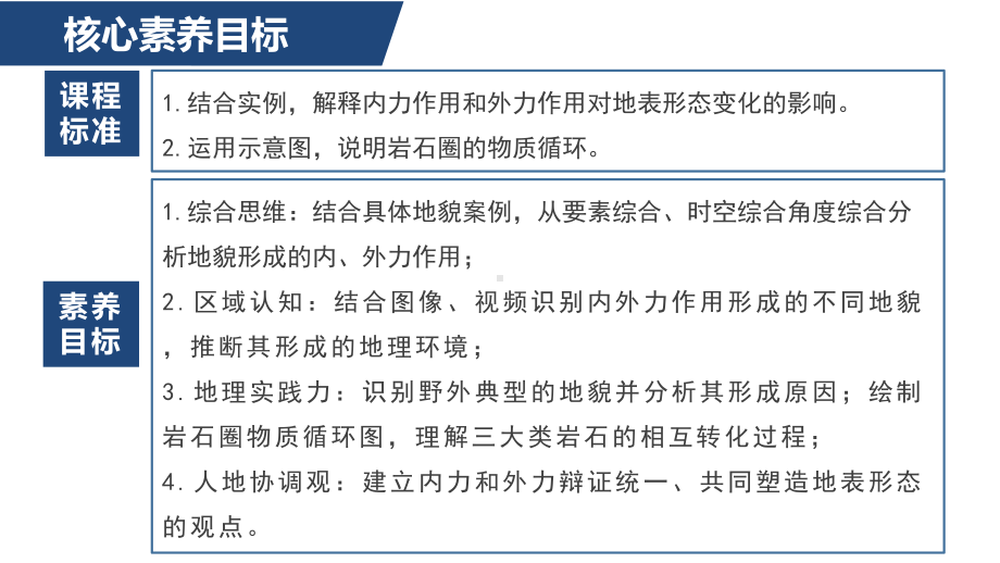 2.1塑造地表形态的力量ppt课件-2023新人教版（2019）《高中地理》选择性必修第一册.pptx_第3页