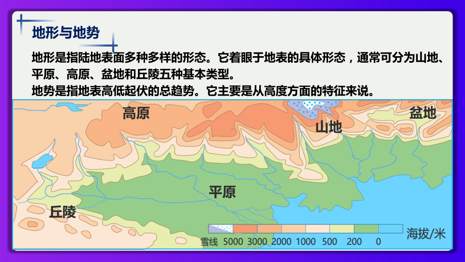 中国的地势与地形ppt课件-2023新人教版（2019）《高中地理》选择性必修第二册.pptx_第2页