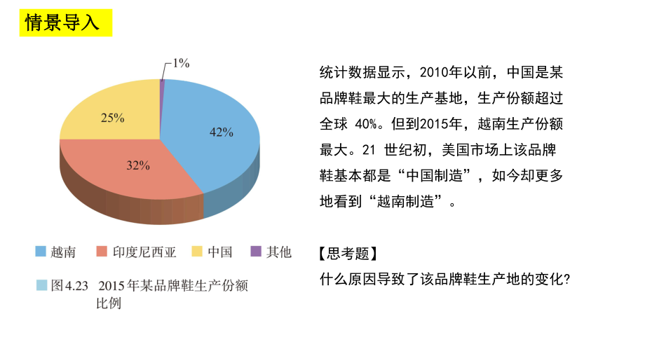 4.3产业转移ppt课件-2023新人教版（2019）《高中地理》选择性必修第二册.pptx_第2页