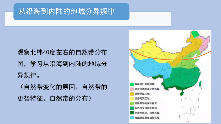 5.2自然地理环境地域差异性ppt课件-2023新人教版（2019）《高中地理》选择性必修第一册.pptx_第3页