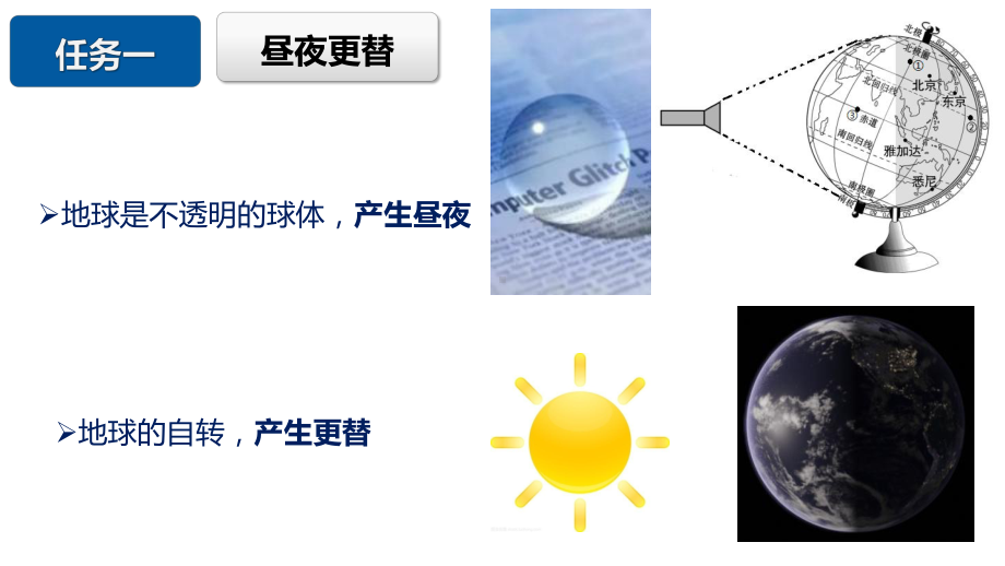 1.2地球运动的地理意义ppt课件-2023新人教版（2019）《高中地理》选择性必修第一册.pptx_第2页