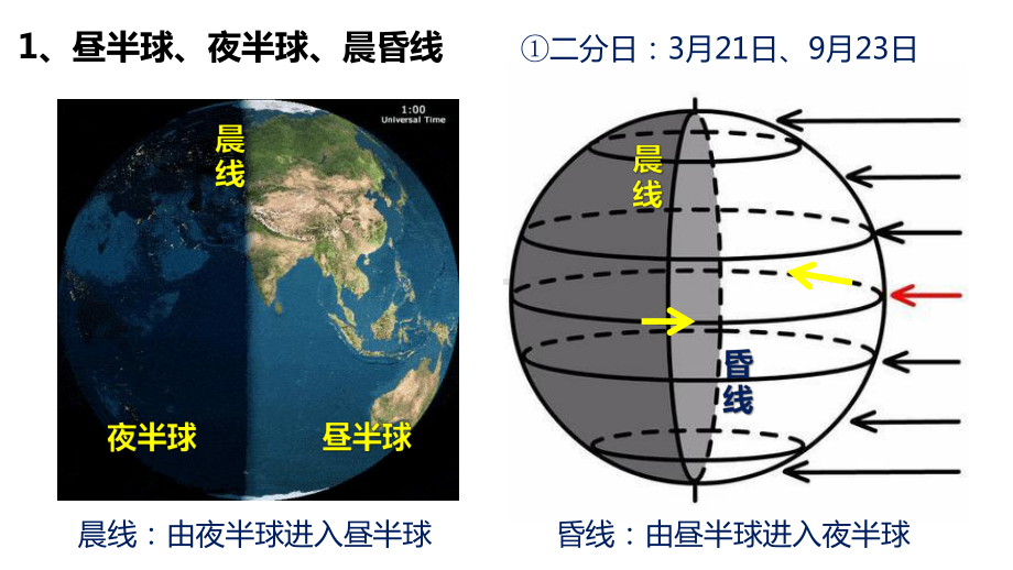 1.2地球运动的地理意义ppt课件-2023新人教版（2019）《高中地理》选择性必修第一册.pptx_第3页