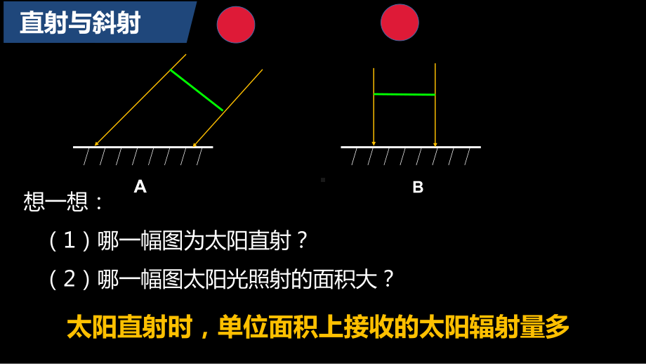 1.1黄赤交角ppt课件-2023新人教版（2019）《高中地理》选择性必修第一册.pptx_第2页